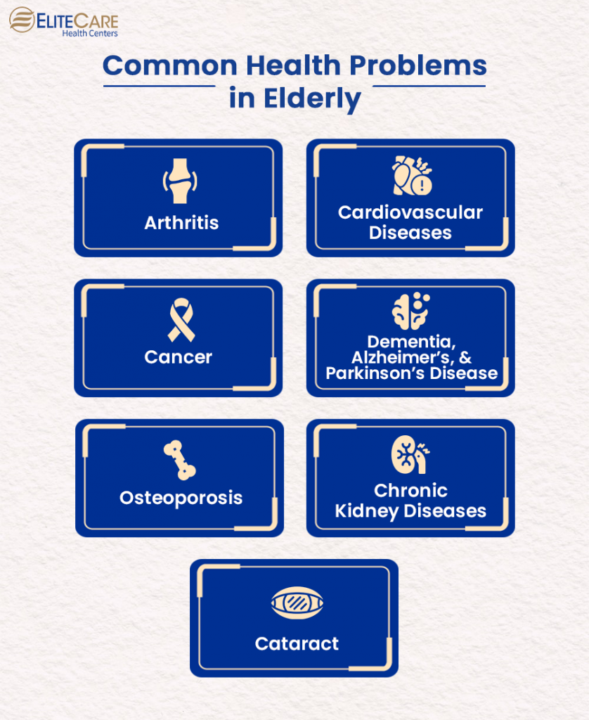 list-of-common-health-problems-in-elderly-elitecare-hc