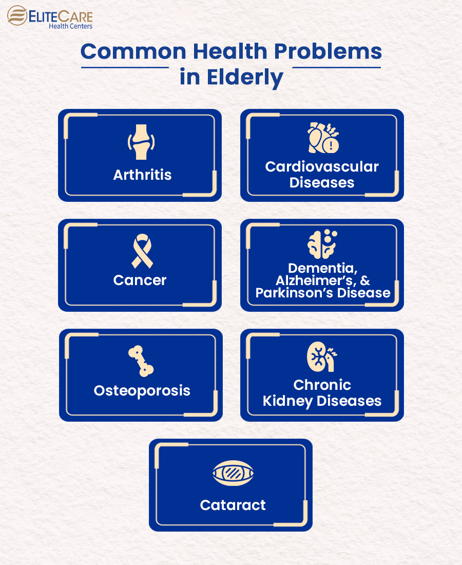 Geriatric Diseases: Age-Related Medical Conditions & Illnesses