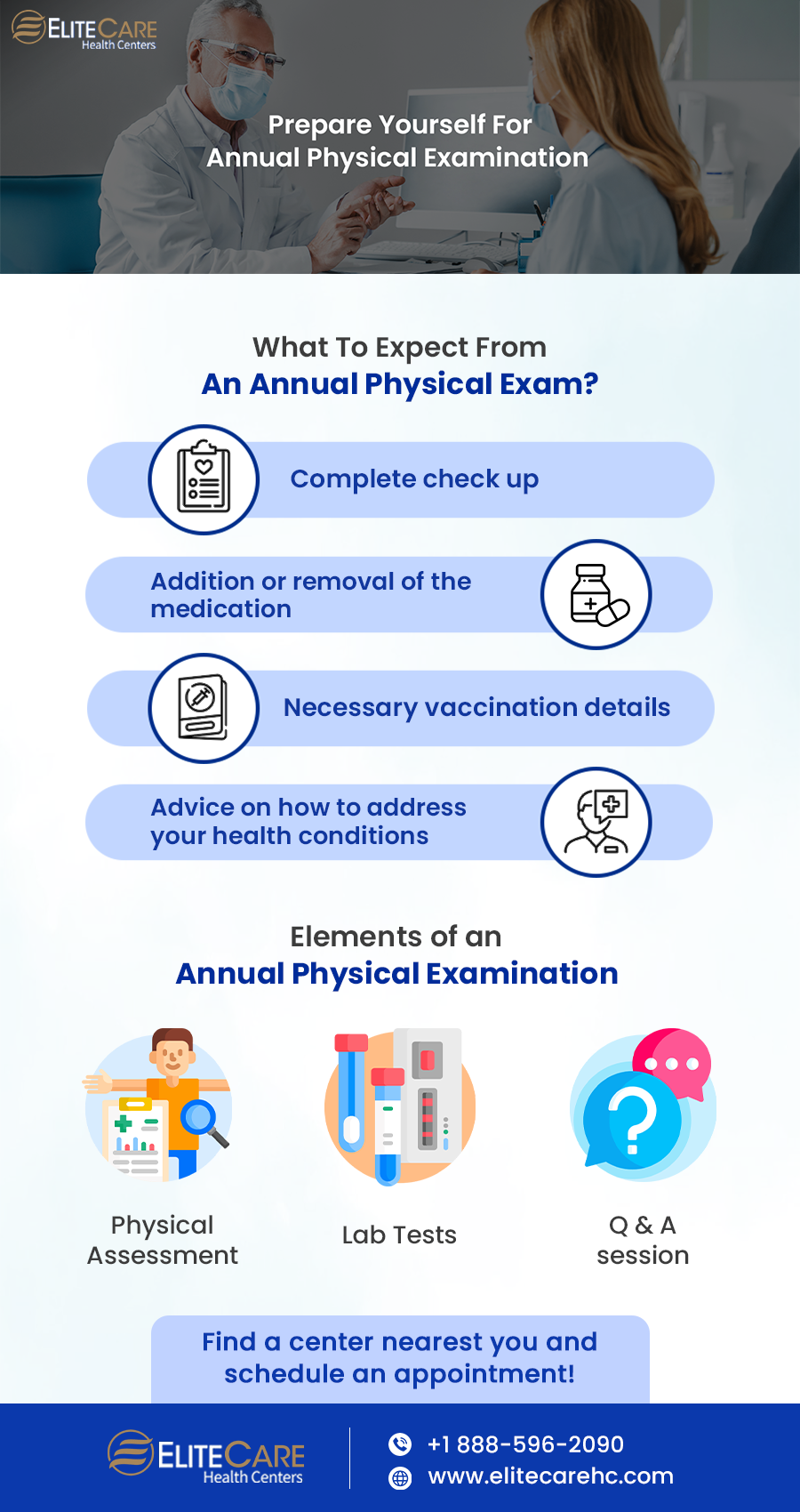 What to expect from an annual physical exam  EliteCare