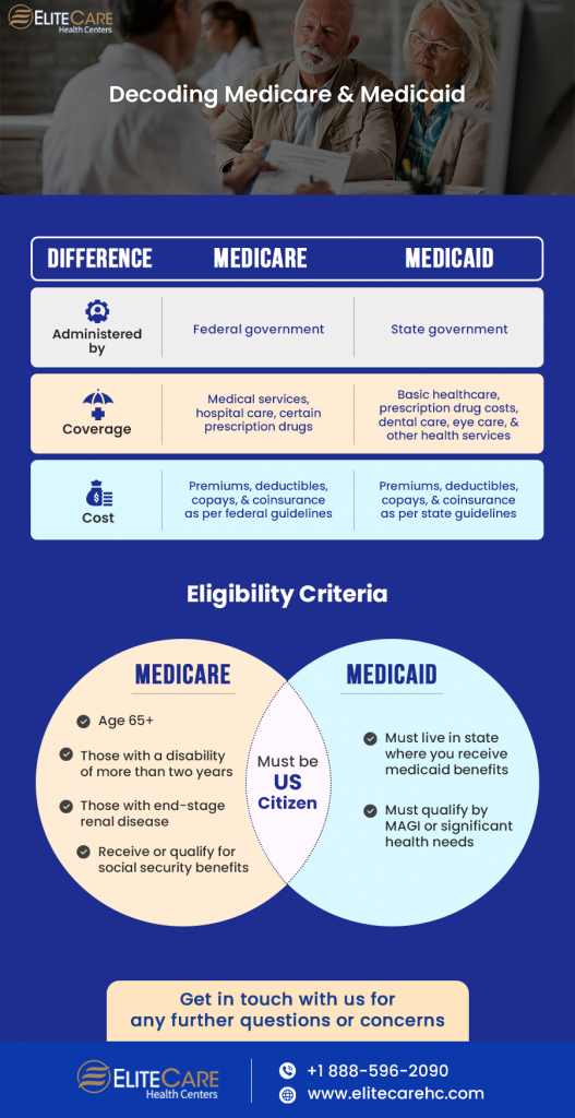 The Difference between Medicare and Medicaid | EliteCare HC