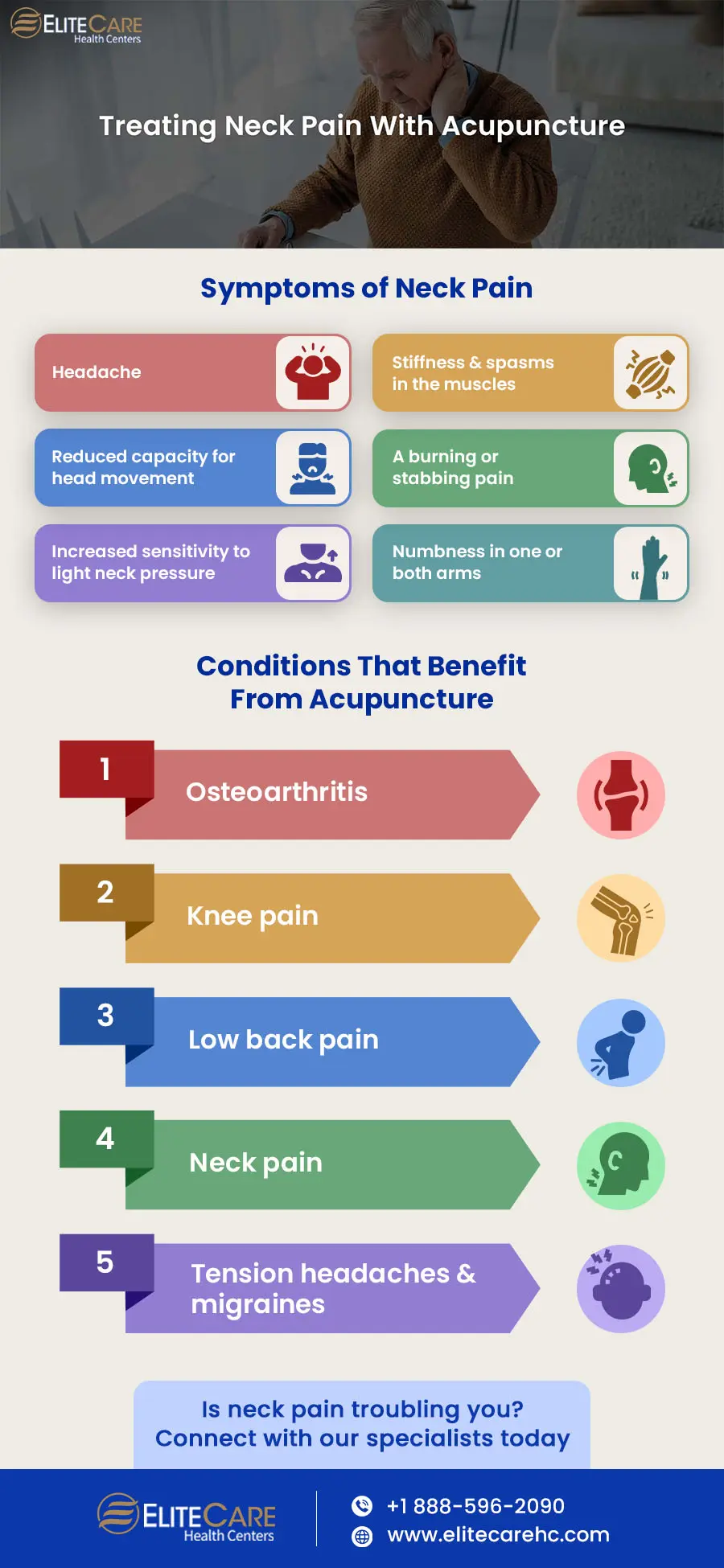 https://www.elitecarehc.com/wp-content/uploads/2022/11/EliteCare-Blog-Infographic-28-10-2022-2.jpg.webp