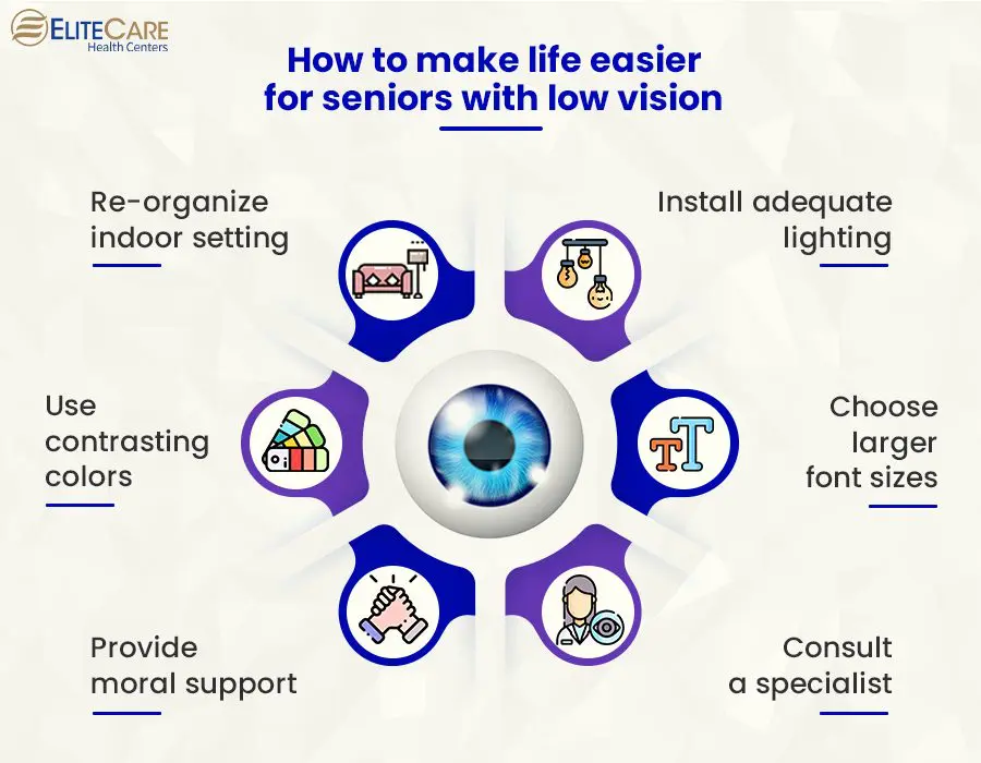 Is your vision impaired? Tips to cope - Harvard Health