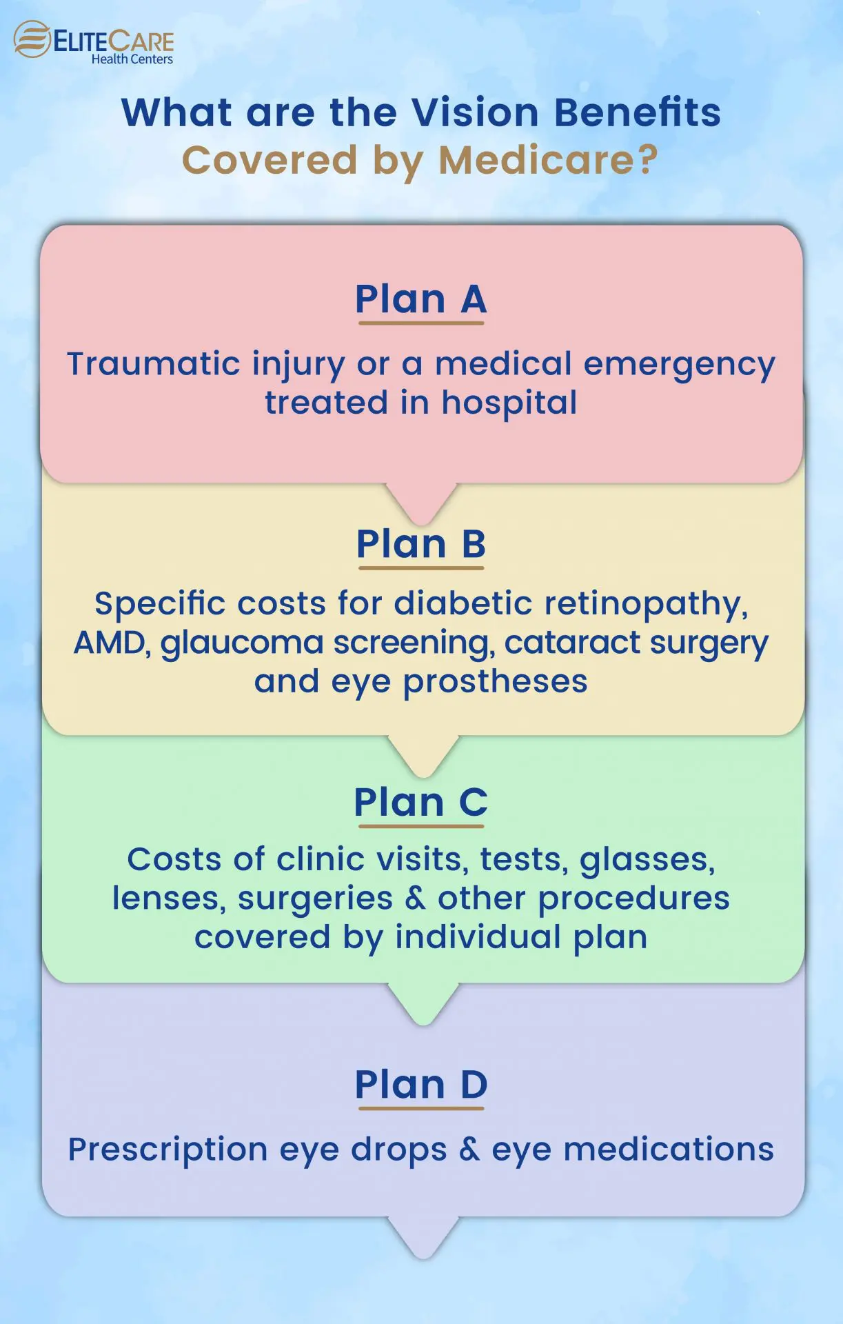 Medicare & Eyeglasses Vision Benefits Know How   EliteCare HC