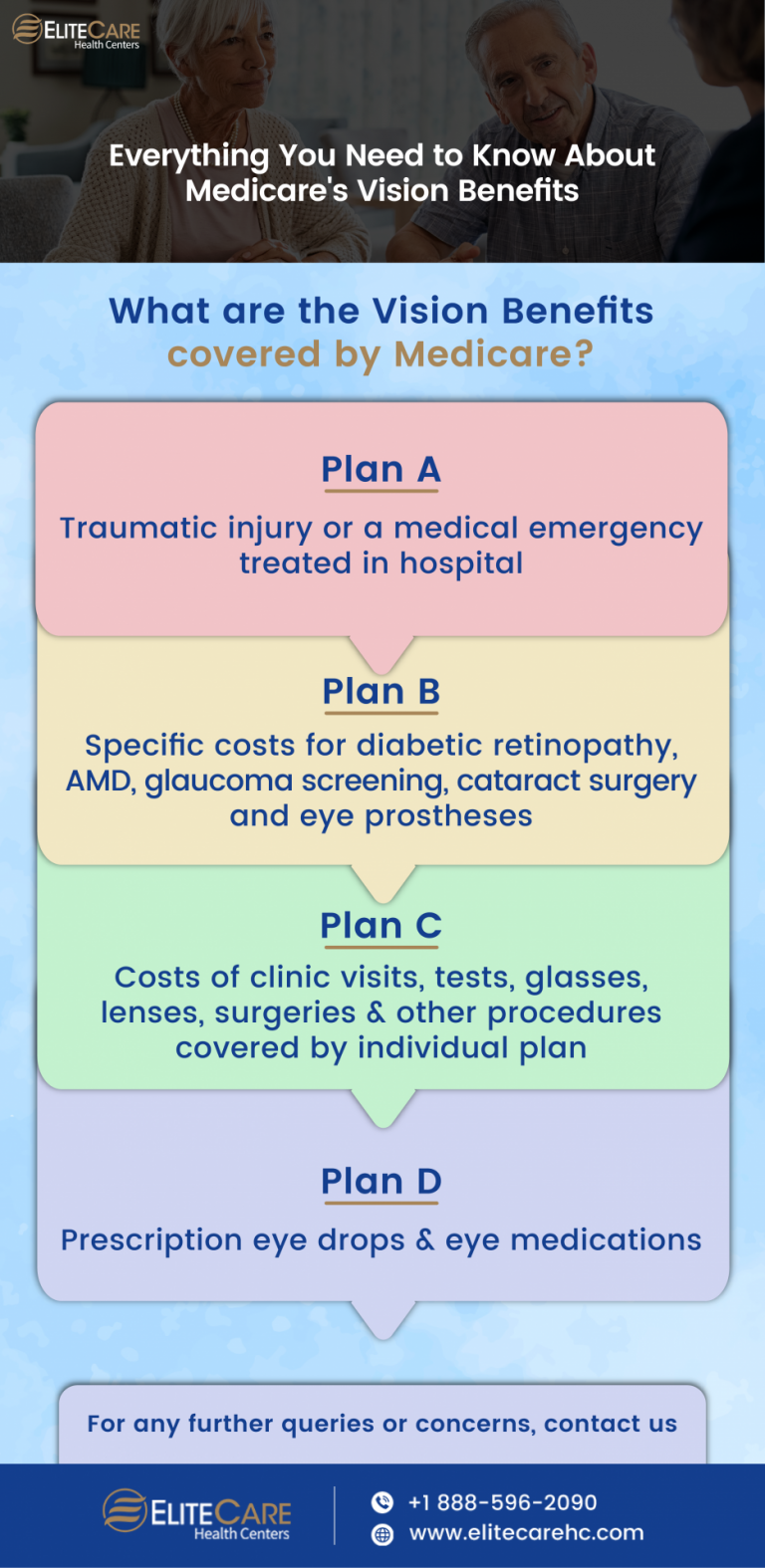 Medicare And Eyeglasses: What To Know About Vision Benefits And Medicare