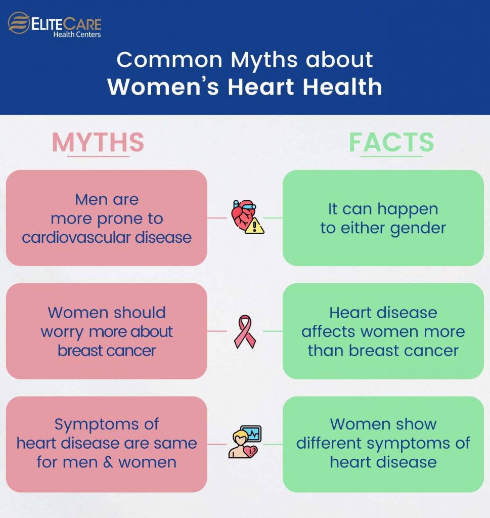 Debunking 5 Common Myths About Heart Health In Women Elitecare 6927