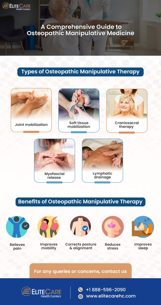 A Complete Guide To Osteopathic Manipulative Medicine Elitecare Hc