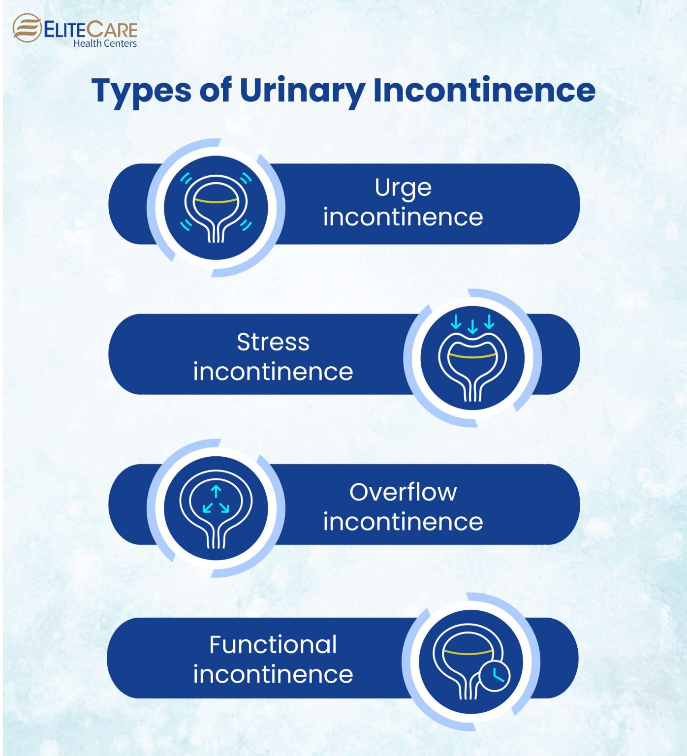 all-you-need-to-know-about-urinary-incontinence-in-seniors-elitecare-hc