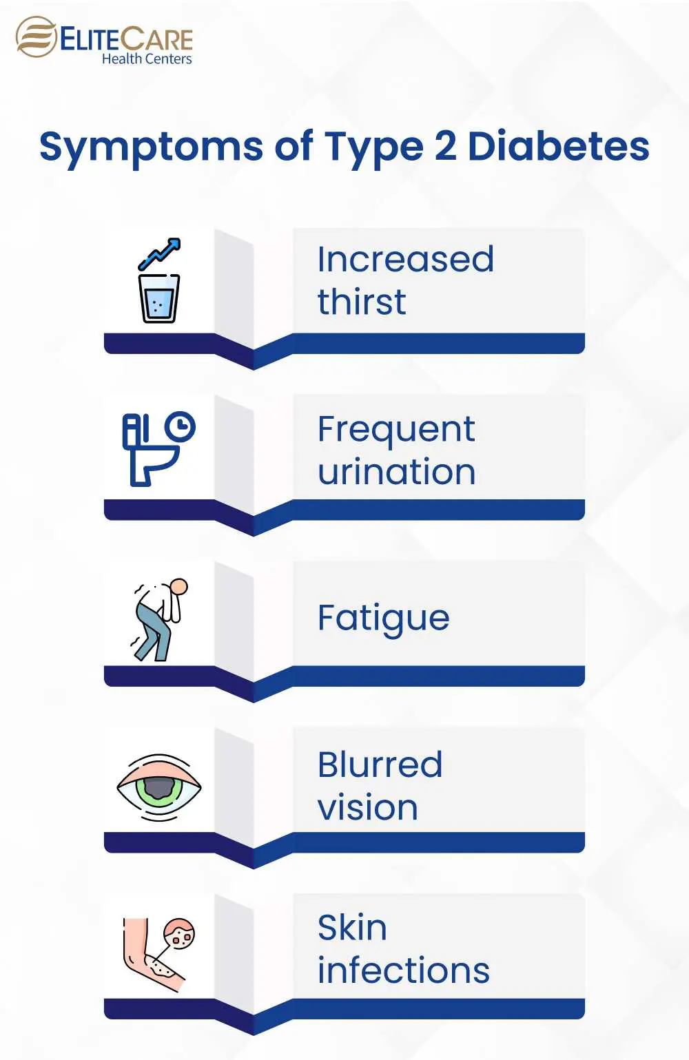 How to Prevent Type 20 Diabetes   EliteCare HC