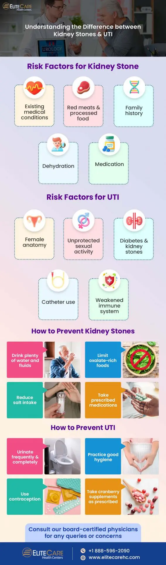 Kidney Stones vs UTI