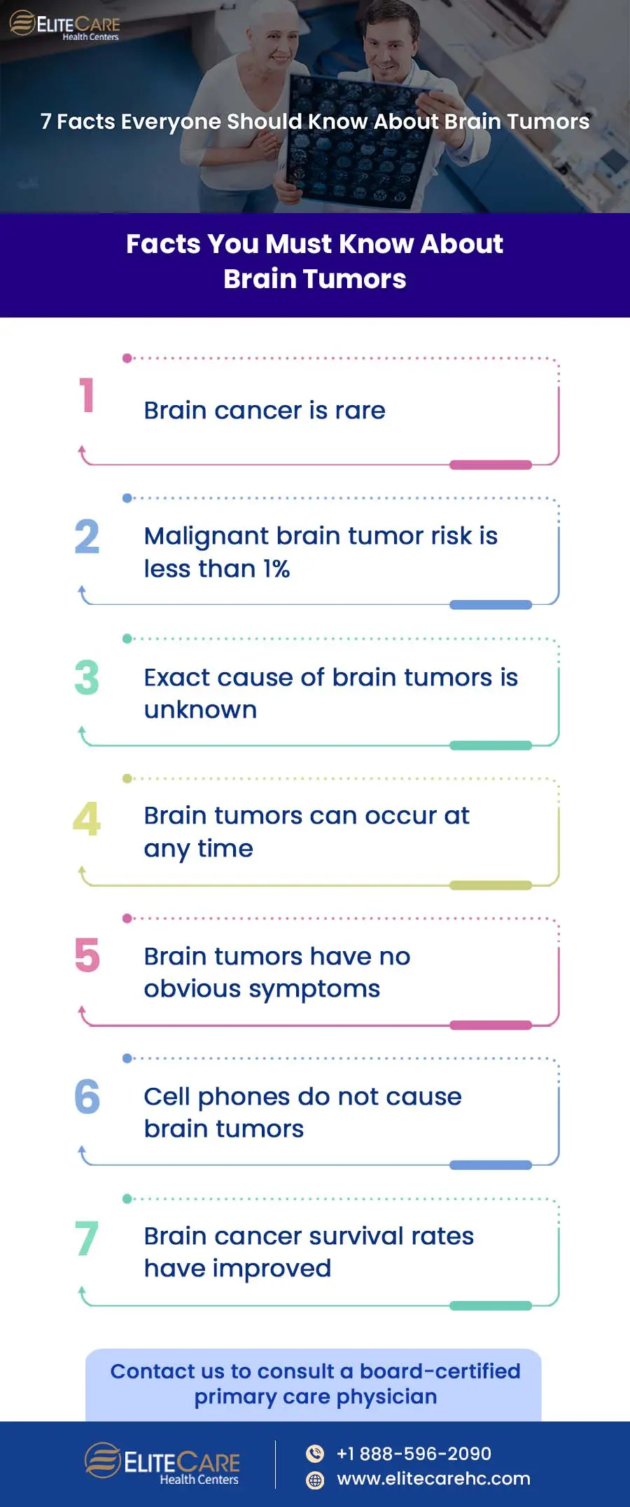 May is Brain Tumor Awareness Month (7 Facts You Need To Know)